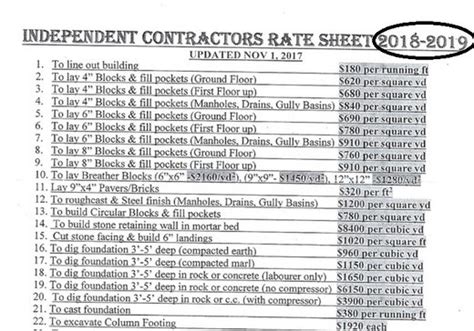 Building material prices in Jamaica .